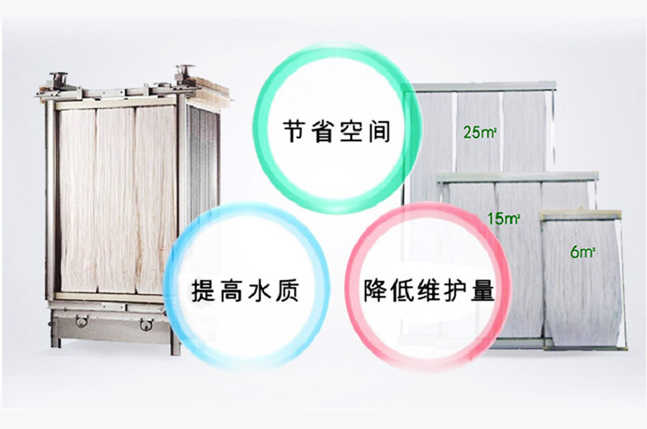 MBR膜生物反應器工藝流程、原理及產(chǎn)品優(yōu)勢解析